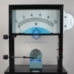 Demonstration Meter, Interscale